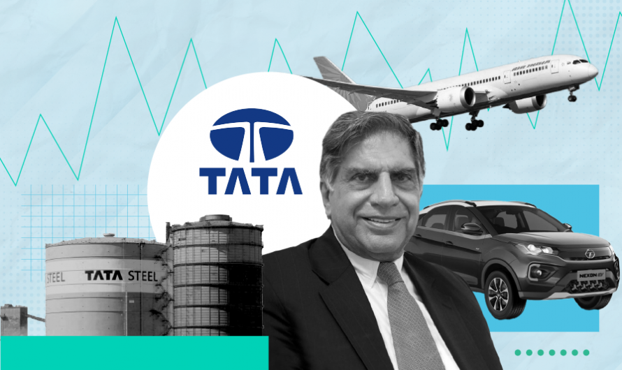 Know about Tata Group
