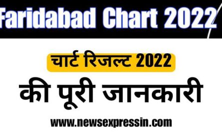 Faridabad Chart 2022 | Faridabad Chart 2023