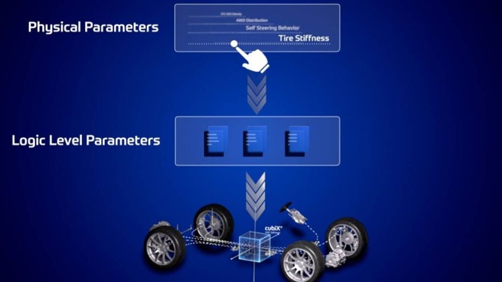 ZF революционизирует настройку шасси: cubiX Tuner ускорит калибровку в 5 минут