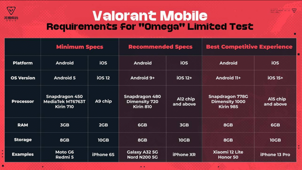 Системные требования Valorant Mobile для бета-теста опубликованы