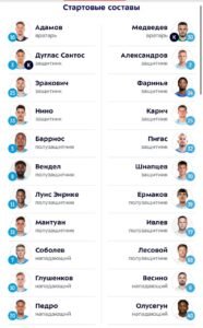 Зенит - Пари НН: составы команд на матч 7-го тура РПЛ