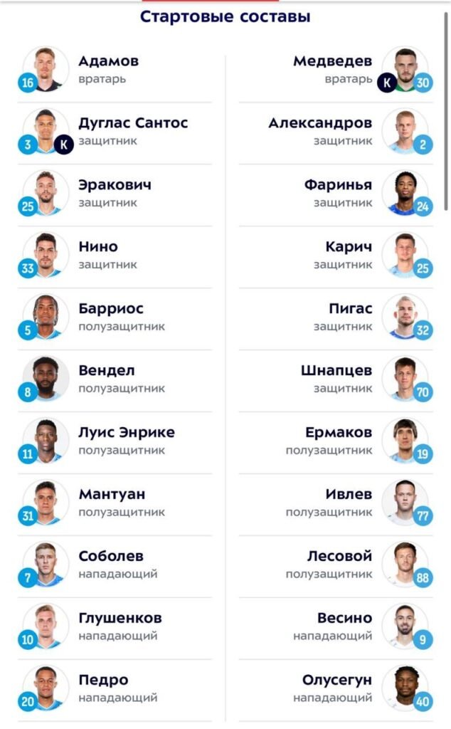 Зенит - Пари НН: составы команд на матч 7-го тура РПЛ