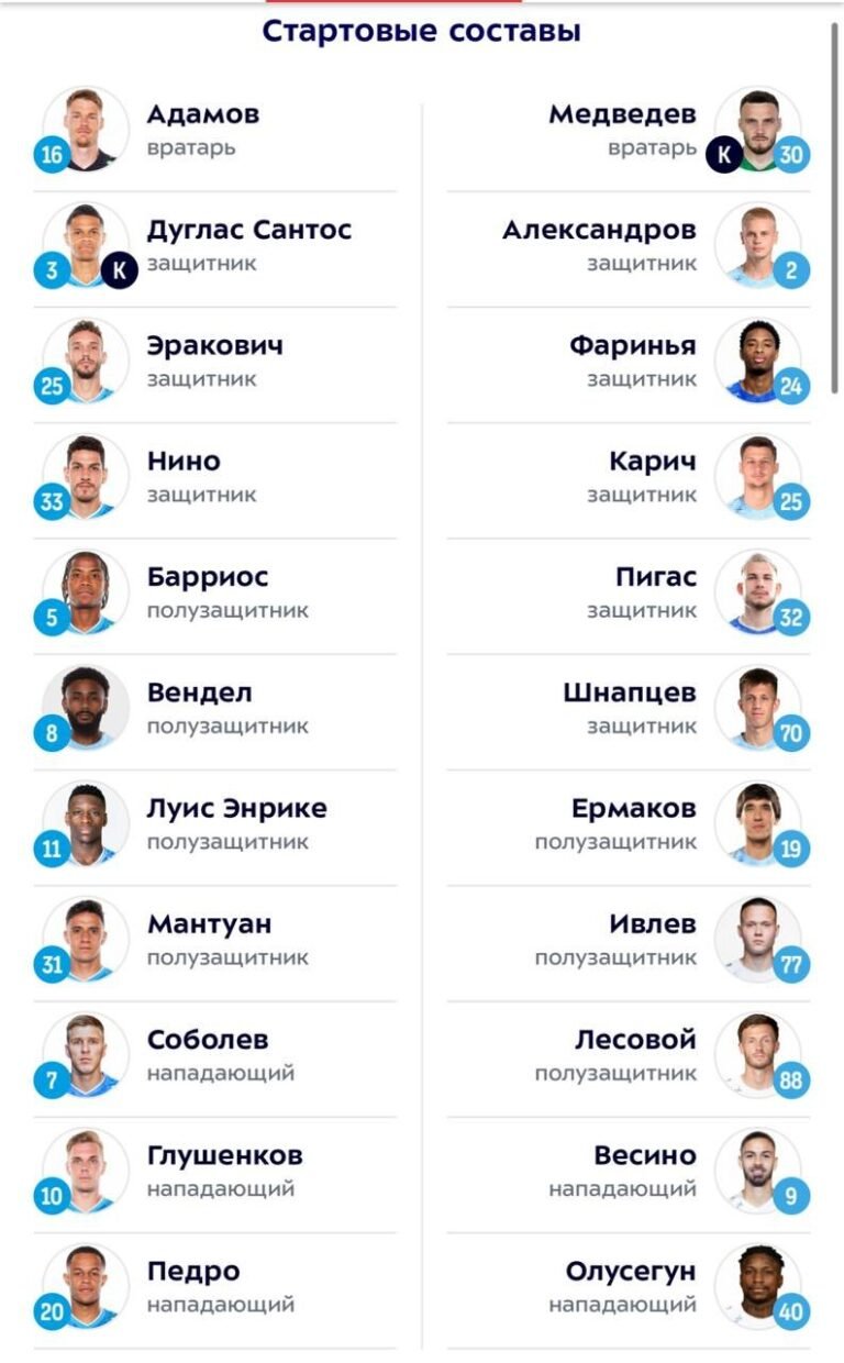 Зенит - Пари НН: составы команд на матч 7-го тура РПЛ