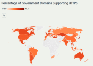 Госсайты многих стран не защищены и передают данные через зарубежные сети