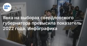 Явка на выборах губернатора Свердловской области превысила 31%