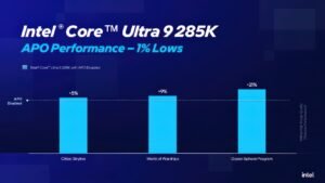 Intel расширяет поддержку Application Optimization для 15 новых игр