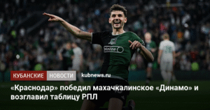 «Краснодар» обыграл махачкалинское «Динамо» и вышел на первое место в РПЛ