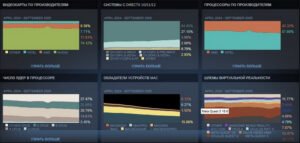 Steam опубликовал сентябрьскую статистику: AMD достигла исторического максимума
