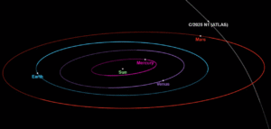Ускорение межзвездного гостя 3I/ATLAS: влияние солнечных вспышек