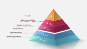 Глобальный разрыв в применении ИИ: отчёт Microsoft