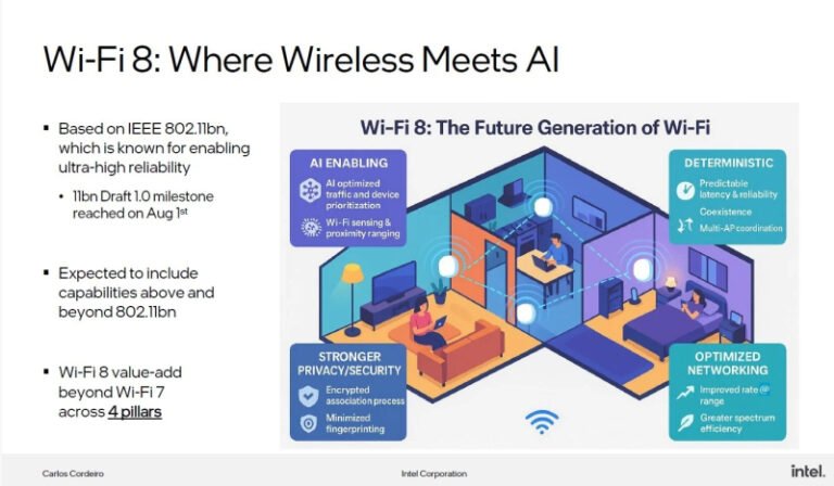 Intel: Wi-Fi 8 сосредоточится на надежности и возможностях