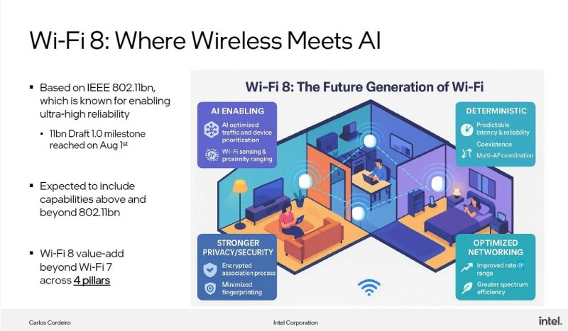 Intel: Wi-Fi 8 сосредоточится на надежности и возможностях