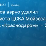 Левников правильно удалил Мойзеса в матче ЦСКА - «Краснодар»