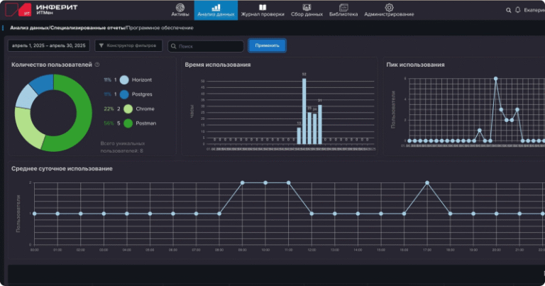 Обзор системы инвентаризации «ИТМен»: эффективность и безопасность