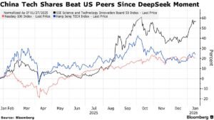 Китайский технологический бум: акции растут, несмотря на экономические проблемы
