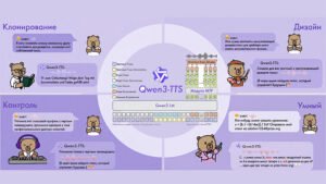 Клонирование голоса за 3 секунды: возможности Qwen3-TTS