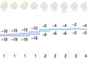 Когда в Ленобласти спадут морозы и придет потепление