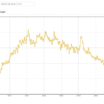 Stack Overflow: вопросы пользователей сократились из-за ИИ
