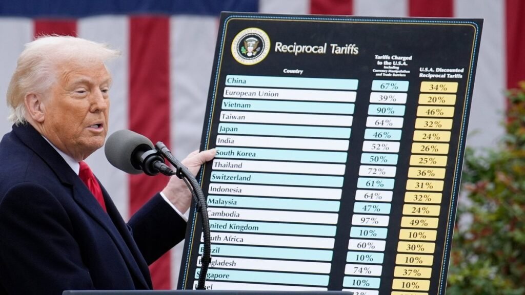 Доходы США от тарифов Трампа достигли рекордных 287 млрд долларов