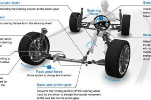 Китайская компания Wuhu Sterling поможет России с локализацией автокомпонентов