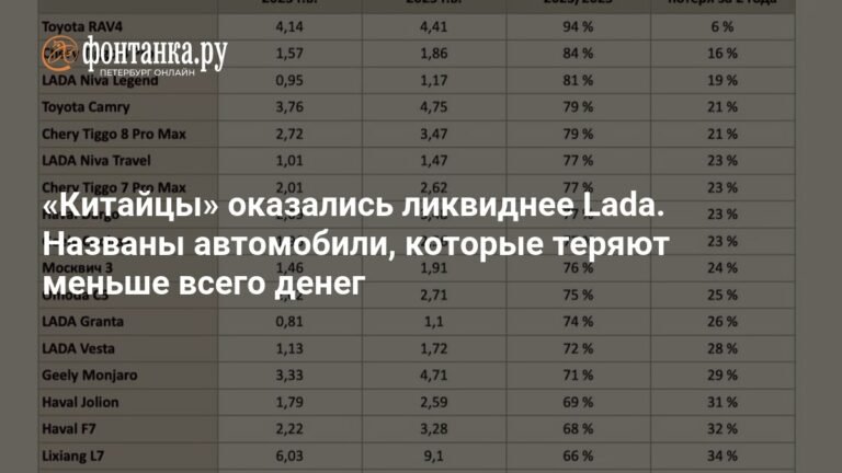 Китайские автомобили теряют меньше денег, чем Lada