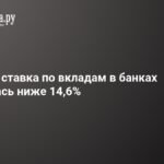 Средняя ставка по вкладам в банках России упала ниже 14,6%