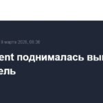 Нефть Brent подорожала выше $112 за баррель на фоне атак на Ближнем Востоке