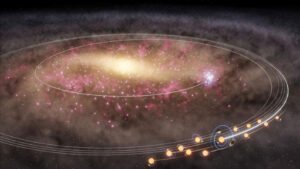 Солнце и тысячи его 'близнецов' родились в центре Млечного Пути