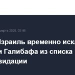 США и Израиль приостановили ликвидацию Аракчи и Галибафа