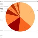 Война в Иране угрожает индийской рупии