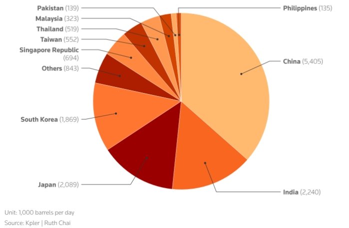 Война в Иране угрожает индийской рупии